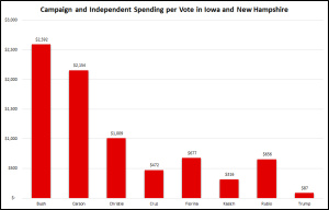 Vote Share Chart 1