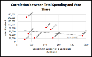 Vote Share Chart 2