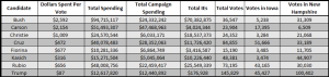 Vote Share Table 1