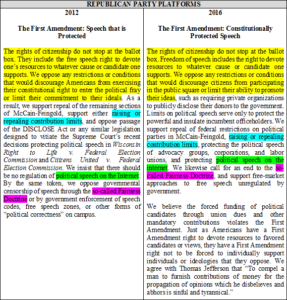 RNC Party Platforms 2012.2016