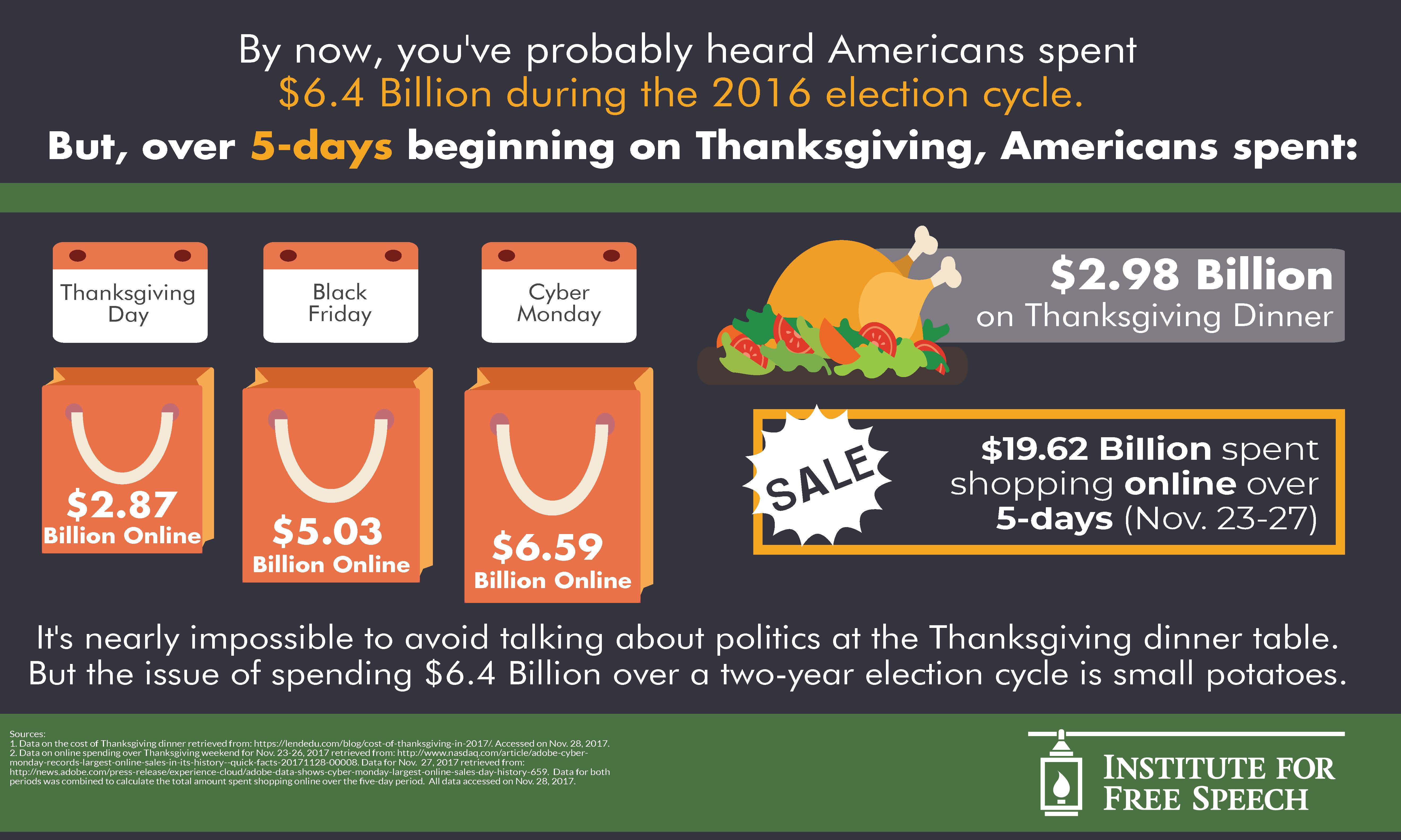 Comparing 2016 Election Statistics & Thanksgiving Spending IFS